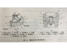 精密件加工的螺旋拉緊式鎖緊機構(gòu)