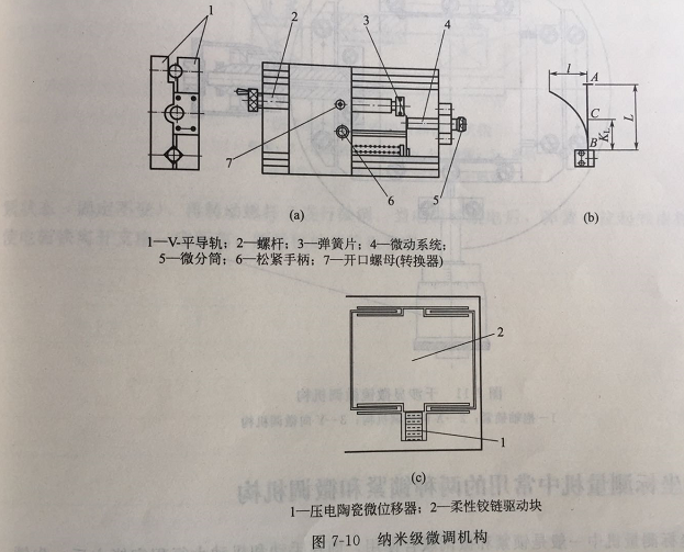 精密機(jī)械零件加工