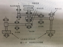 精密機械零件加工的齒輪預載